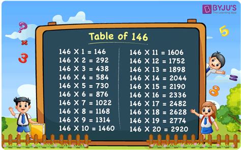 Table of 146 .